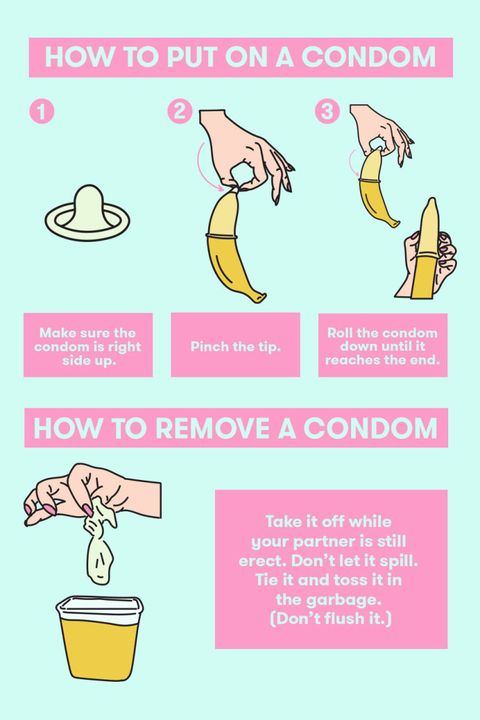 how to properly put on a condom