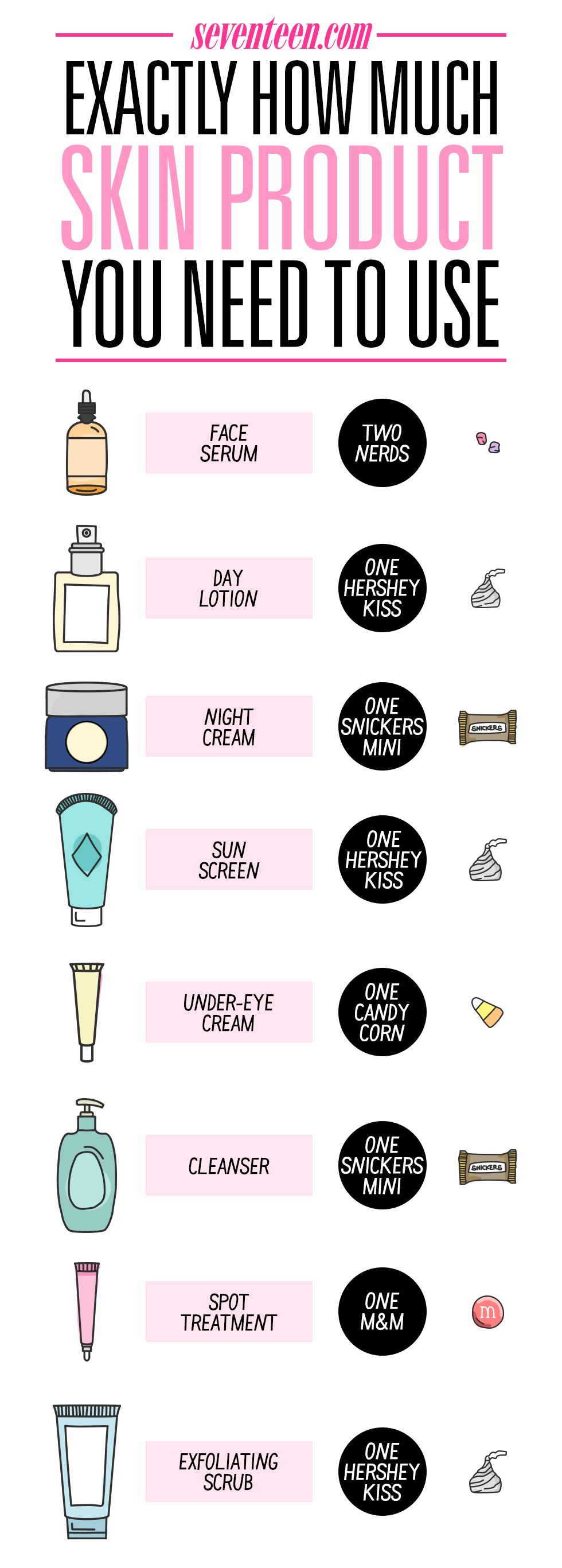 How Many Skin Care Products Should You Use  