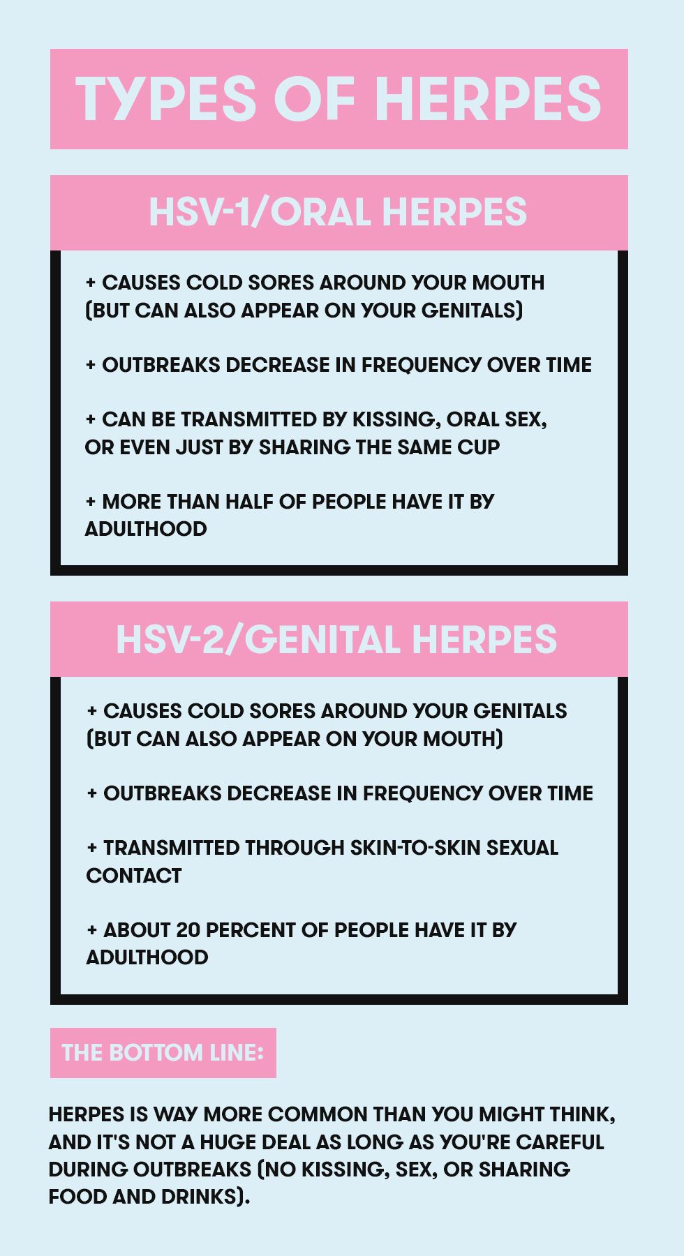 17 Questions You ve Had About STDs Answered