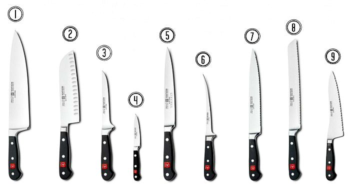 Knives 101 Types of Knives