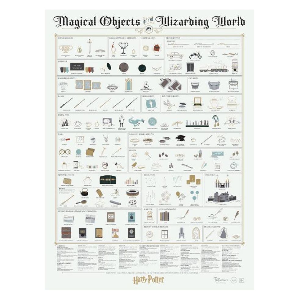 Magical Objects of the Wizarding World Poster