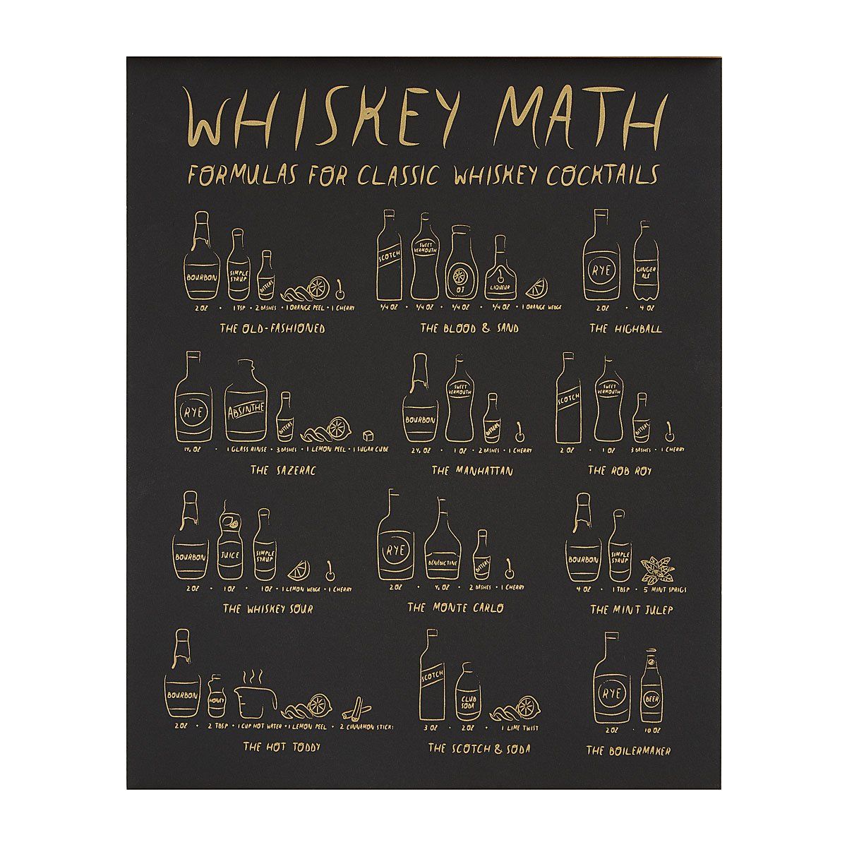 Whiskey Math Cocktail Recipe Screen Print