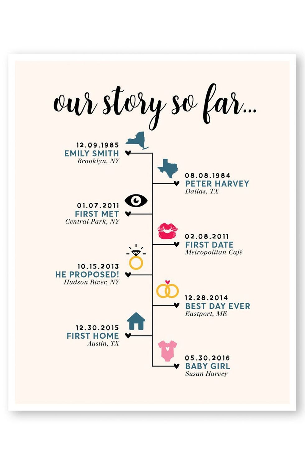 Our Story So Far Timeline