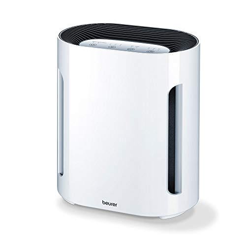 Xiaomi Mi Air Purifier 2H Purificatore di Aria - Bianco