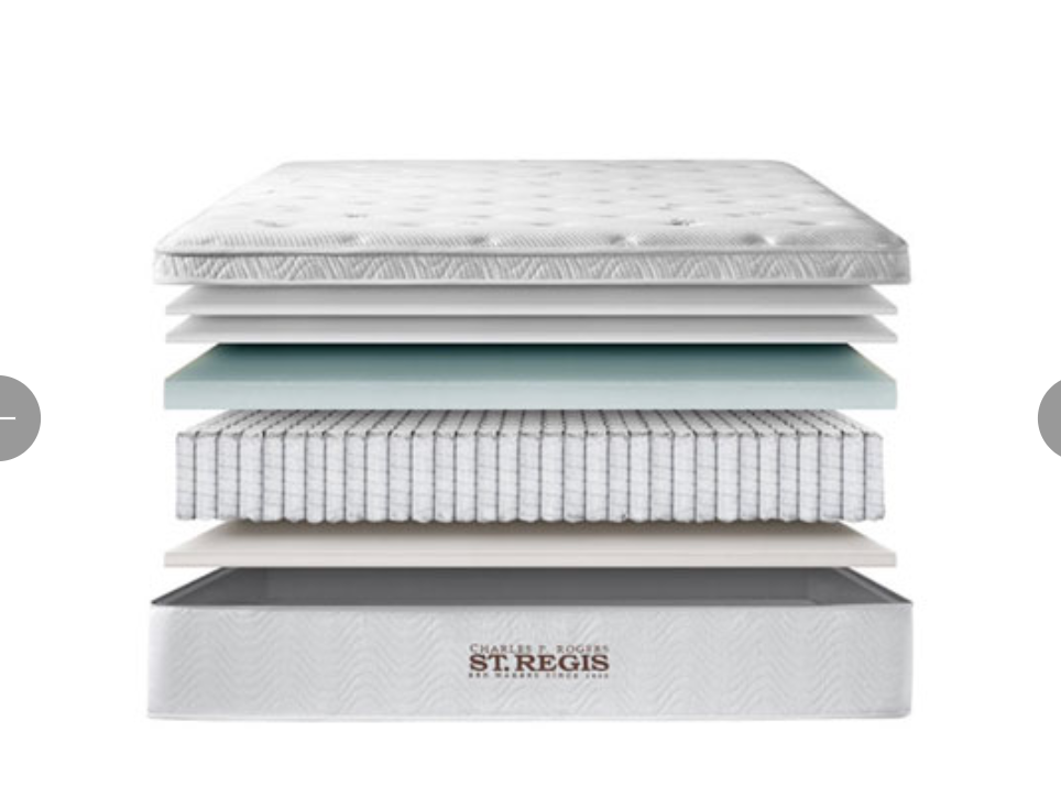 Best Mattresses Shopping Gallery