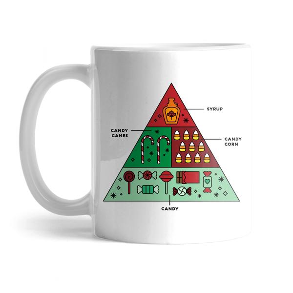 Holiday Food Groups Mug