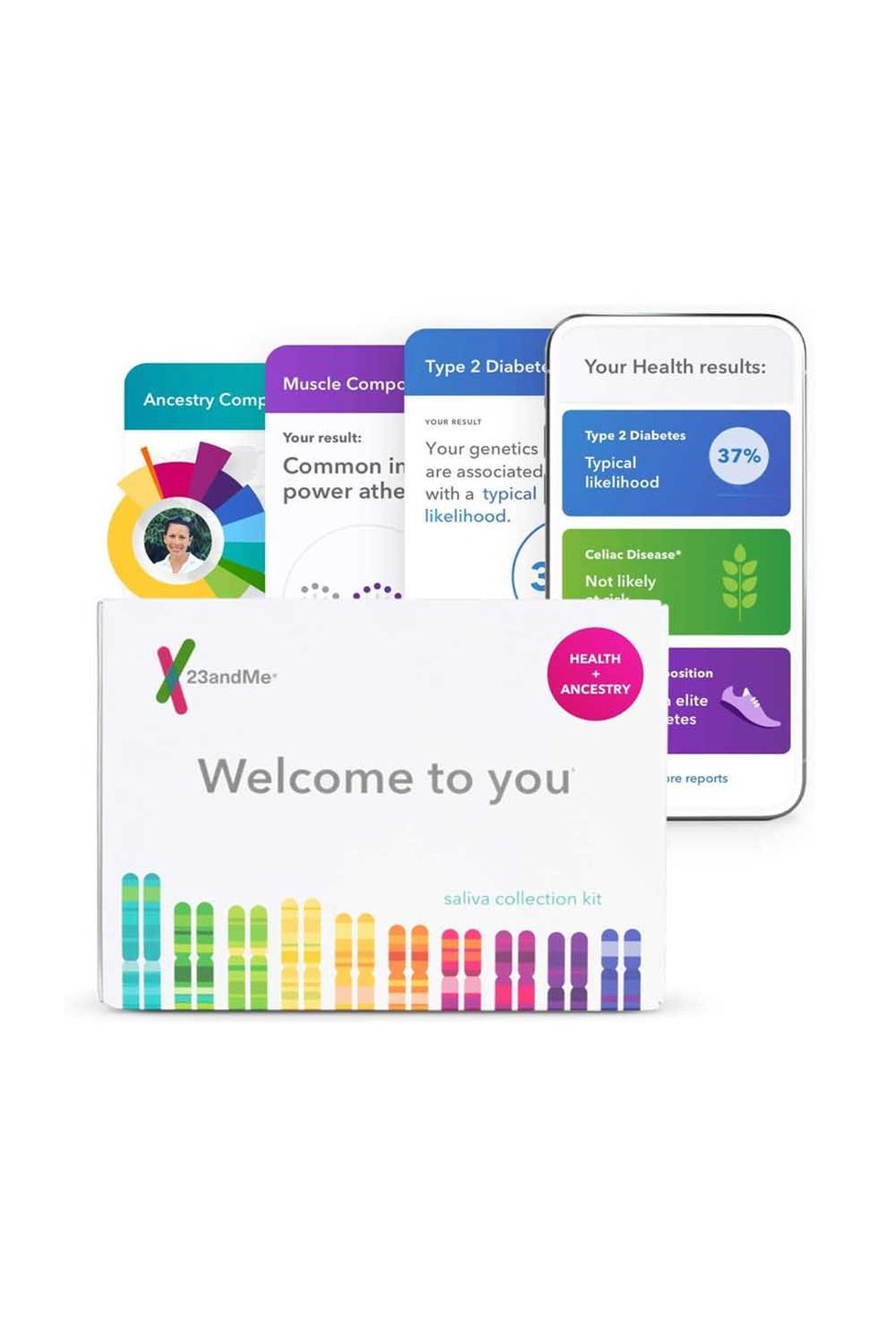 Personal Genetic DNA Test 