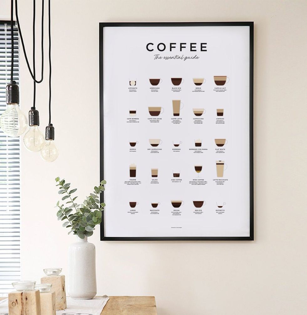 Coffee Guide Print