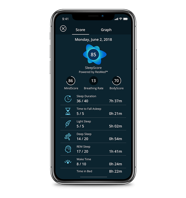 SleepScore