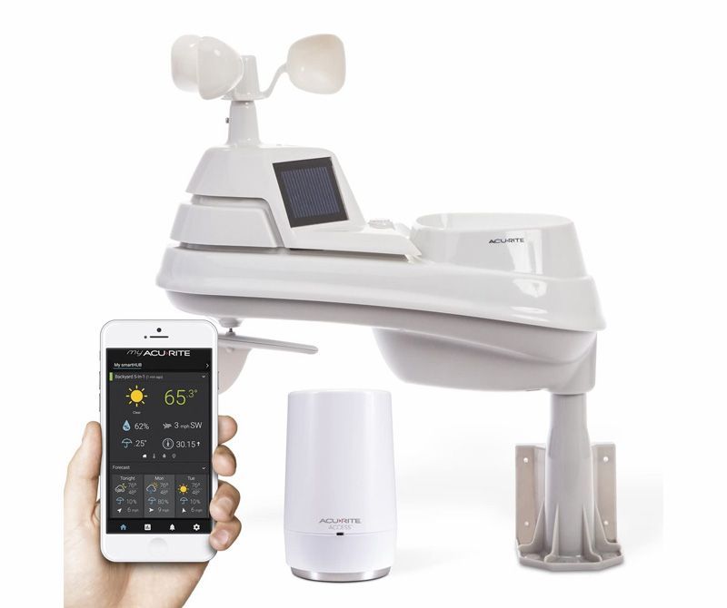 Iris Weather Station with AcuRite Access