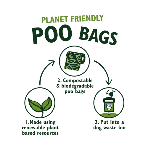 Compostable Poo Bags