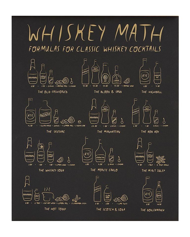 'Whiskey Math' Print
