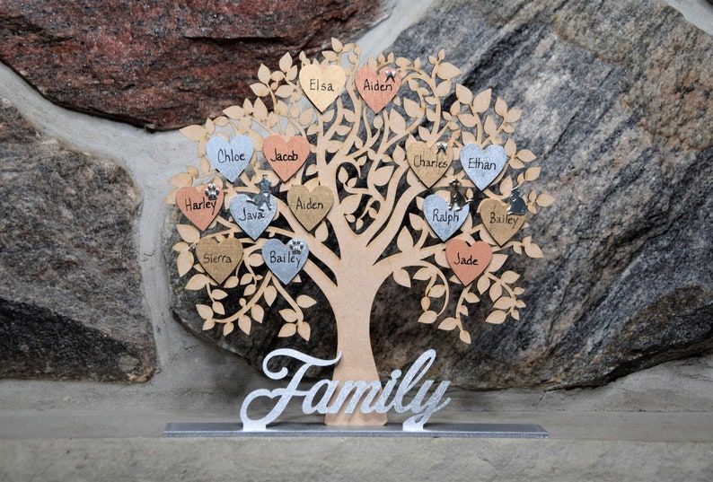 Amazon.com: DPDP Family Tree Grandma Gifts - Personalized Family Tree Home  Decor as Family Gifts for Grandma & Grandpa, Custom Name Sign Gift for  Family (7 Members) : Home & Kitchen