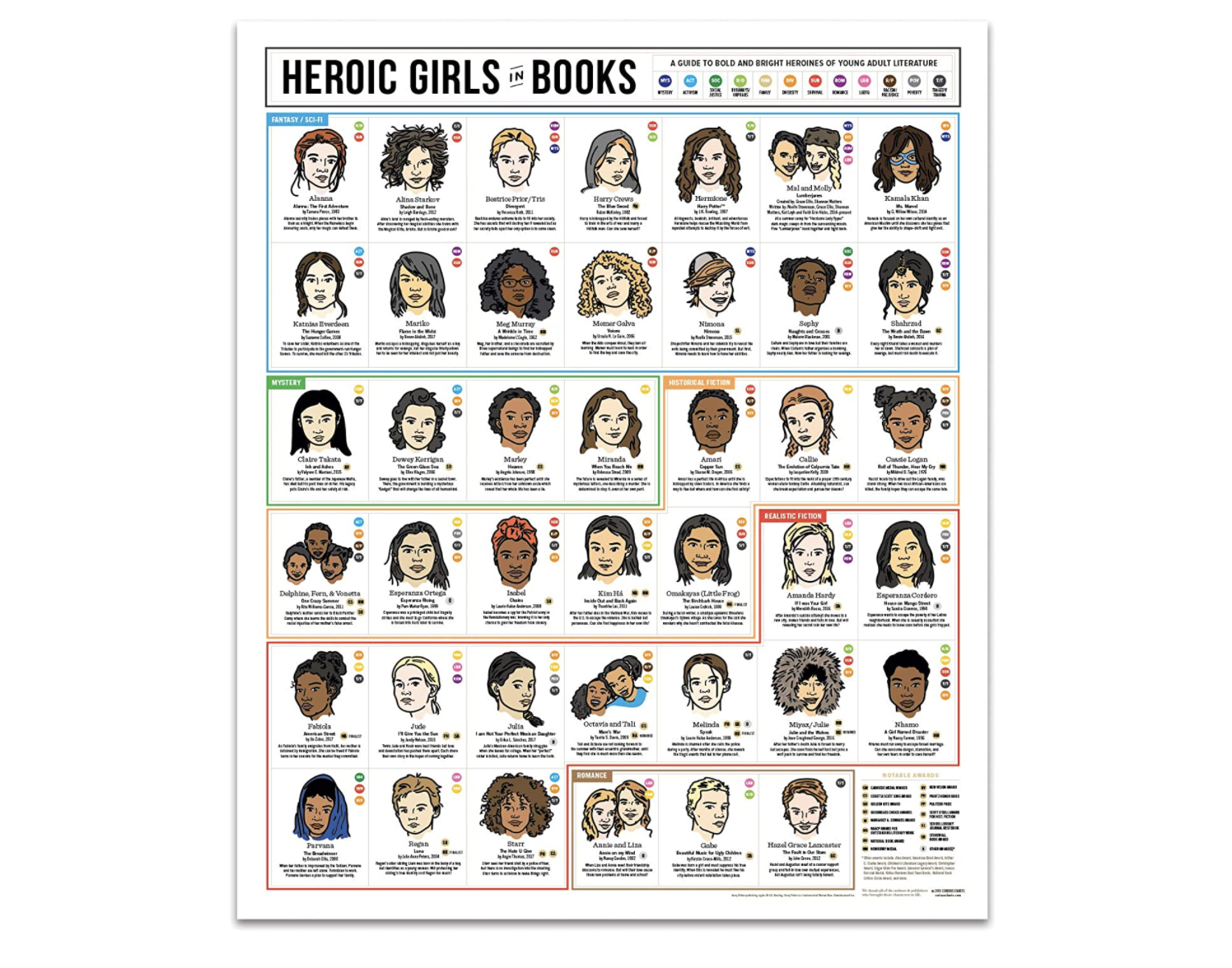 Heroic Girls in Books Poster 