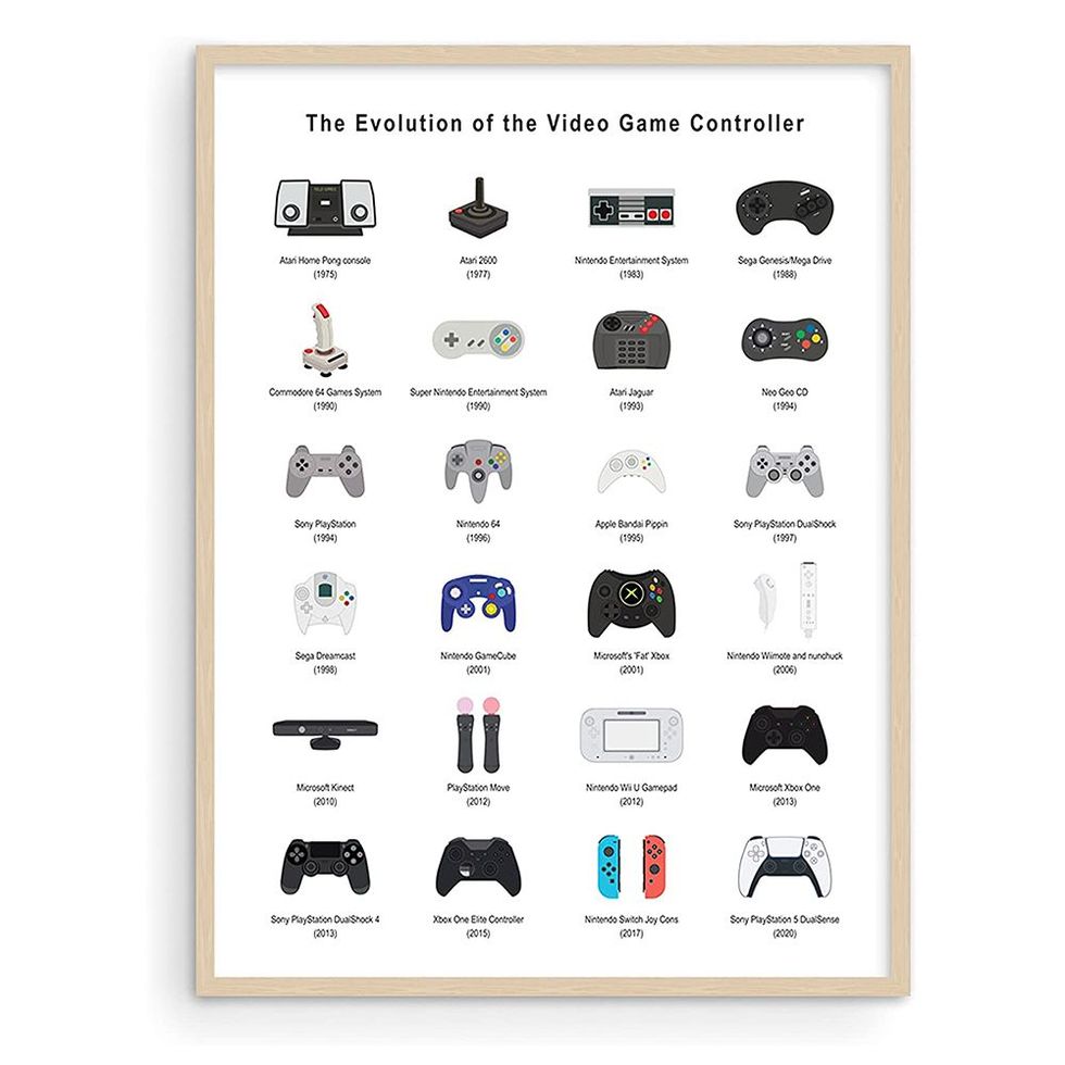 Retro Game Controller Poster