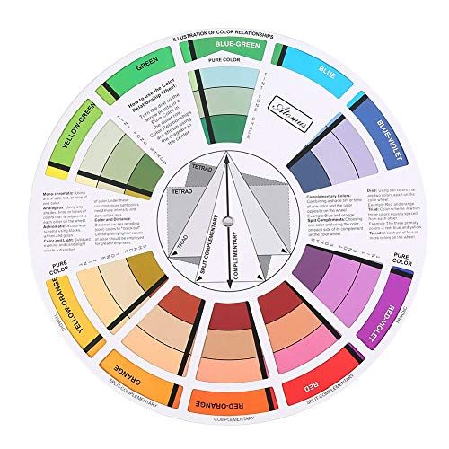 Colour Wheel Relationship Chart