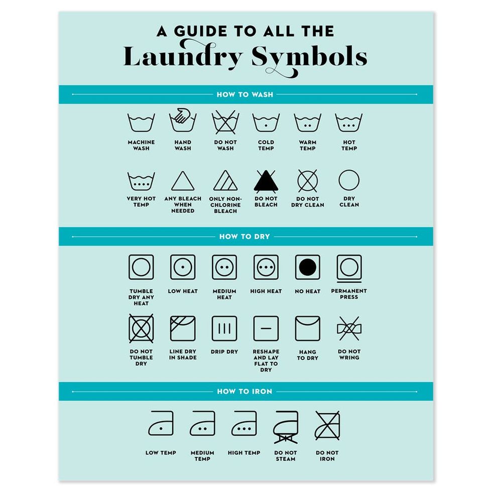 Laundry Symbols Chart