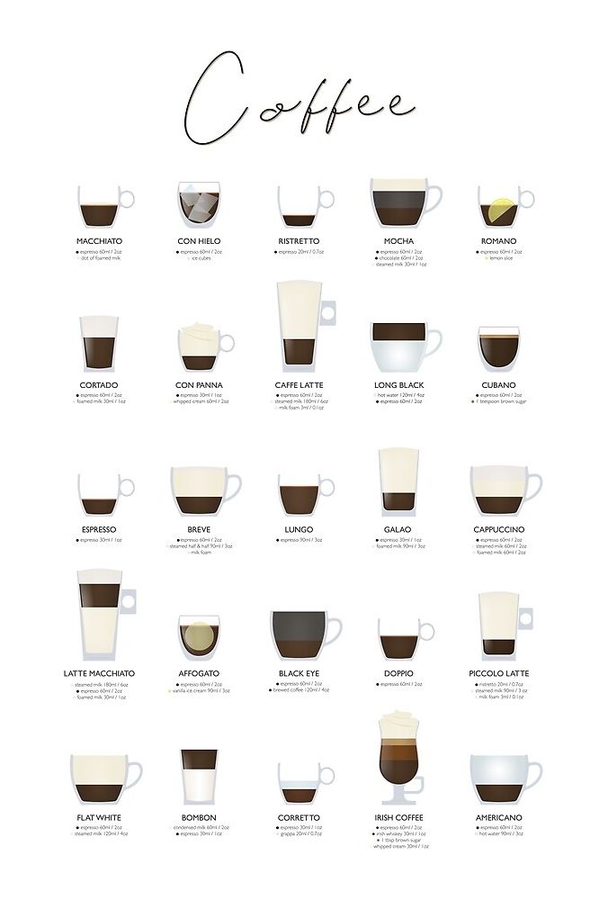Espresso Coffee Guide Photographic Print