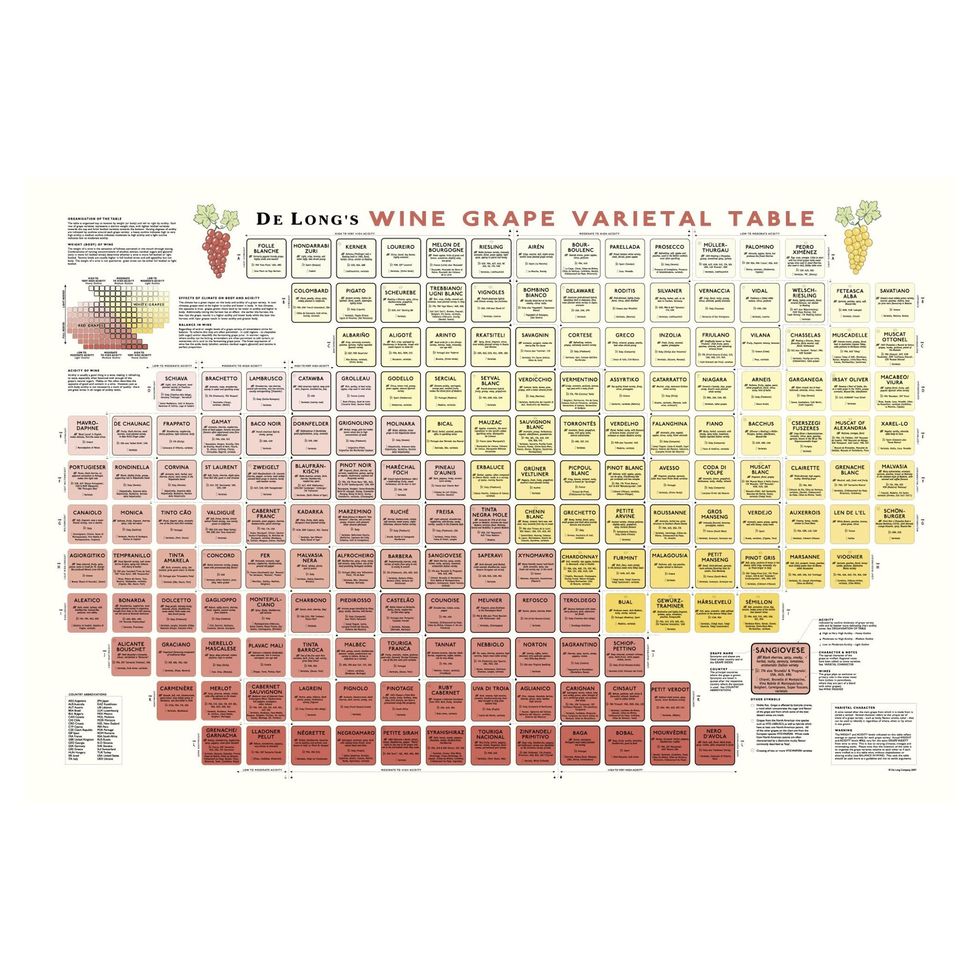 Wine Grape Varietal Table