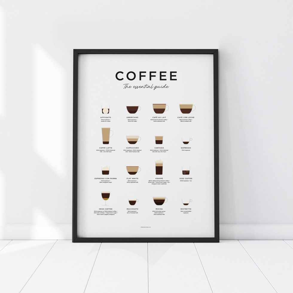 21 coffee themed gifts for Christmas 2022