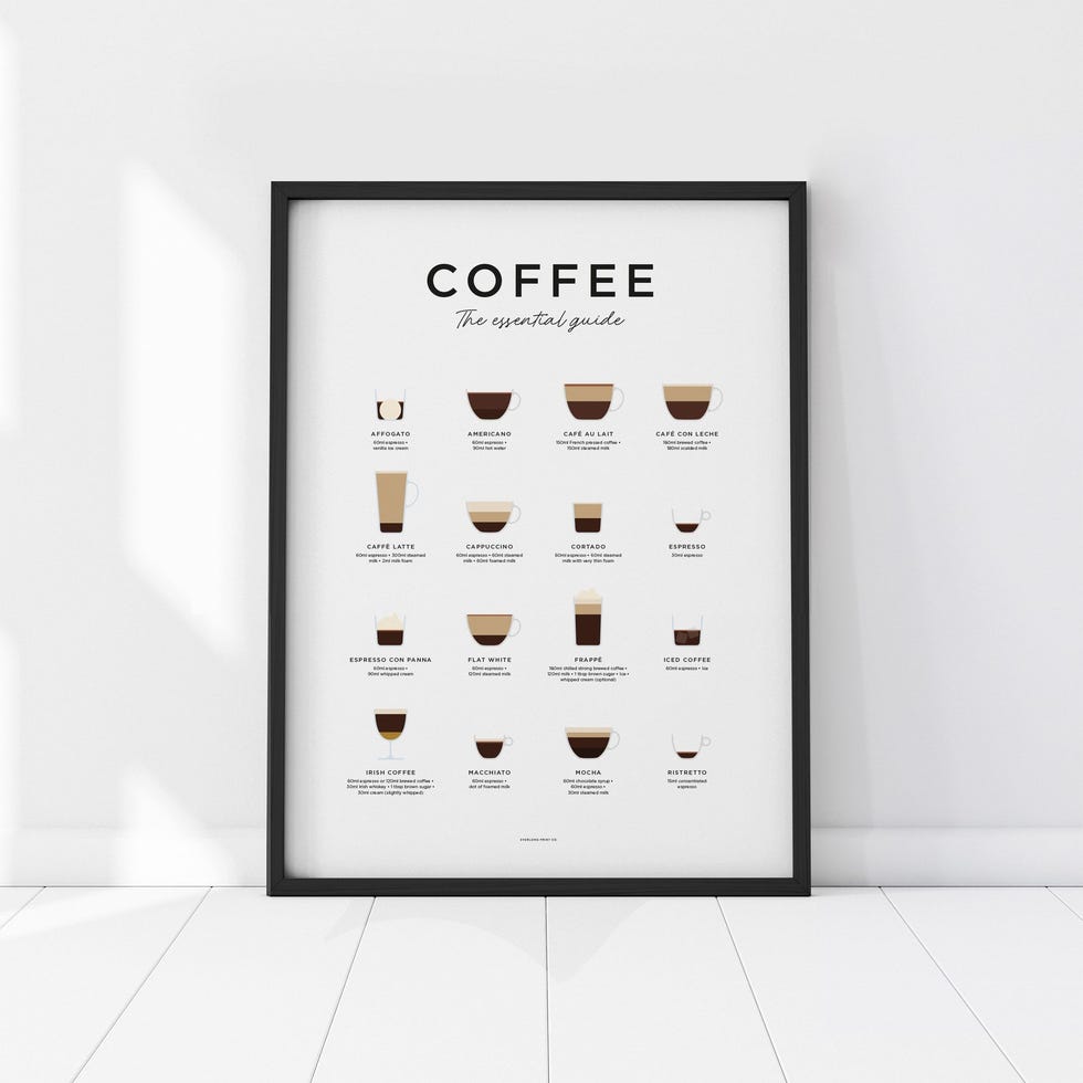 Coffee Guide Print, from £14.40