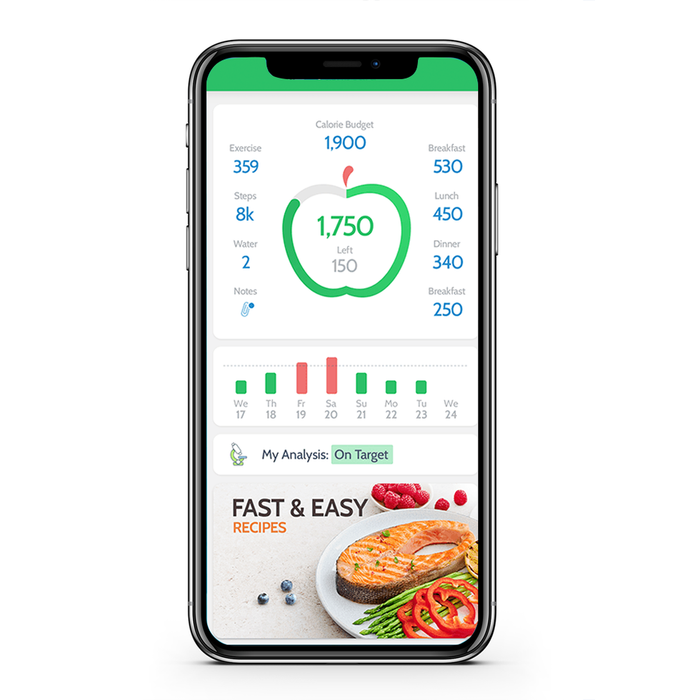 Are food tracking apps helpful?