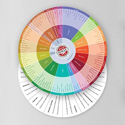 Wine Flavors Circle Chart