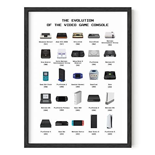 The Evolution of The Video Game Console Poster