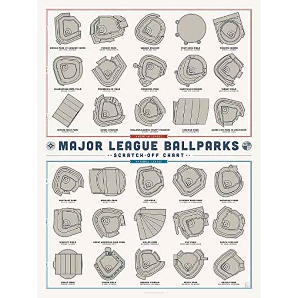 Major League Ballparks Scratch-Off Poster 