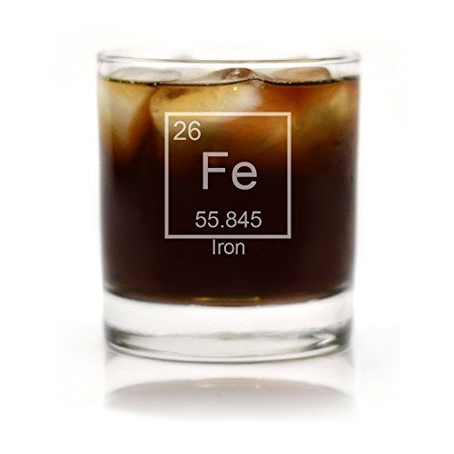 Iron Periodic Table of Elements Glass