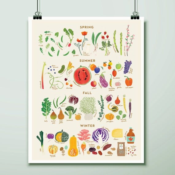 Seasonal Guide to Local Produce From AlyMillerDesigns