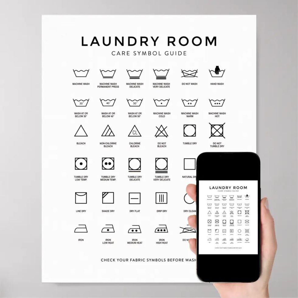 Laundry Room Care Symbol Guide Poster