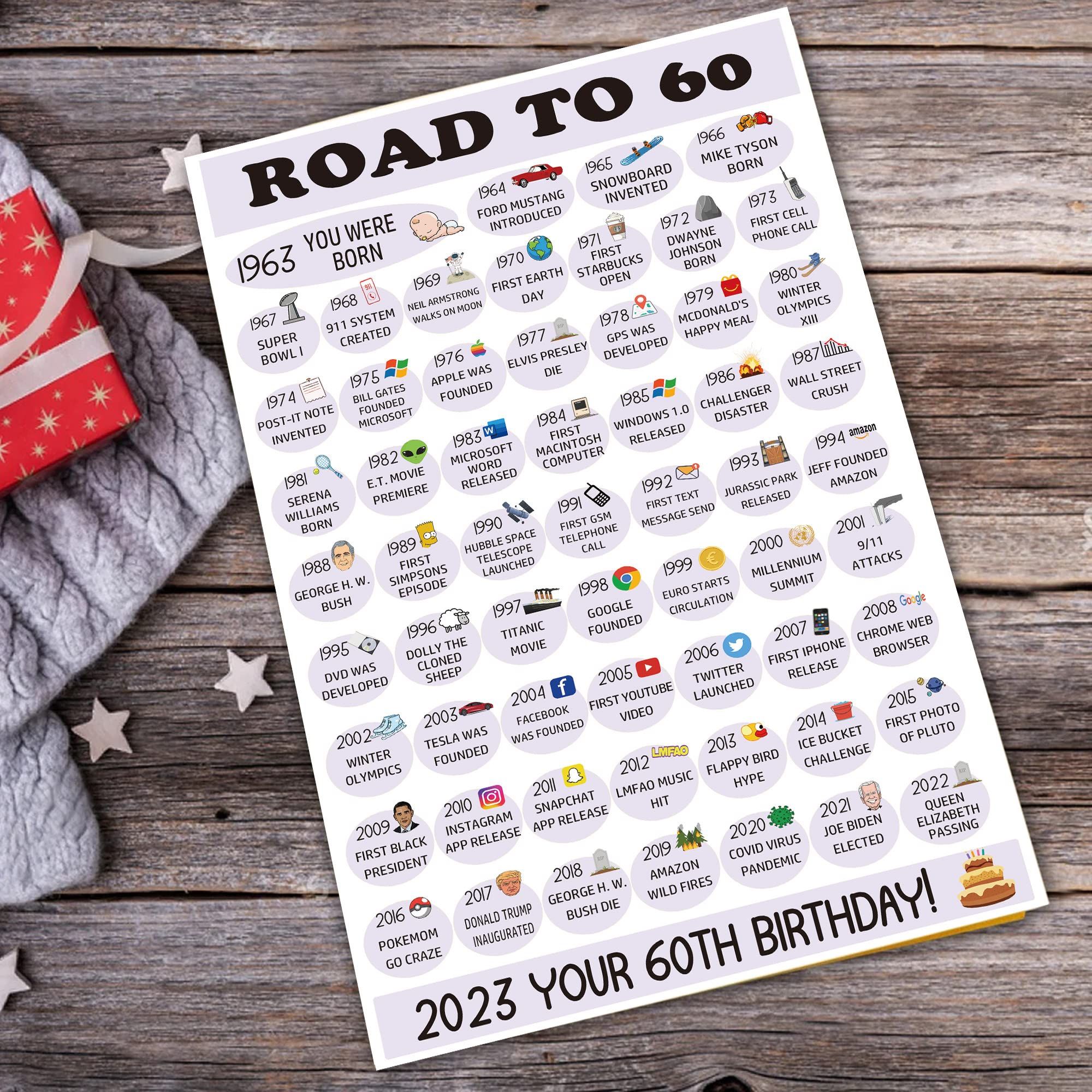 60th birthday gift ideas new arrivals