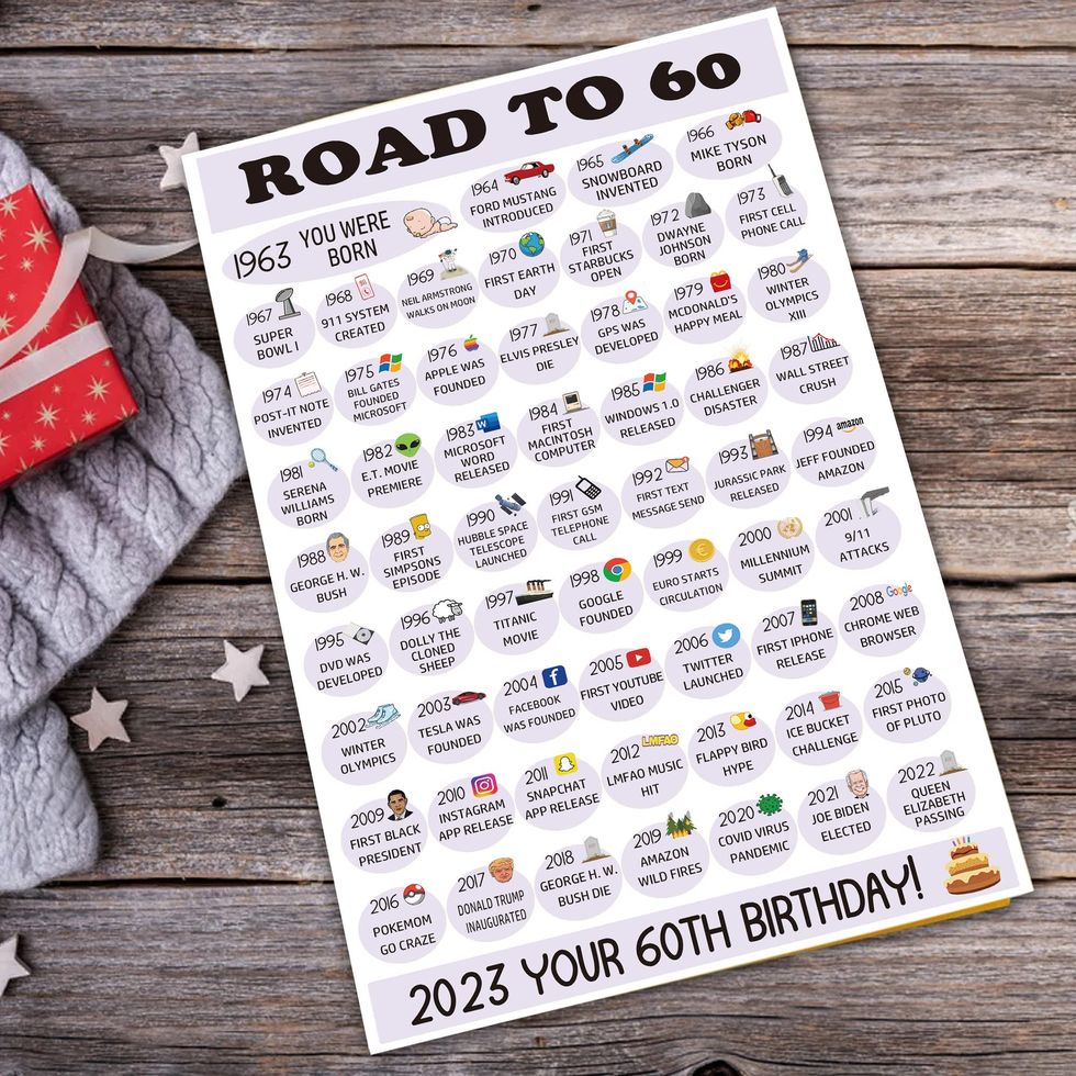 New Year Gift - 60+ Gift Ideas for 2024