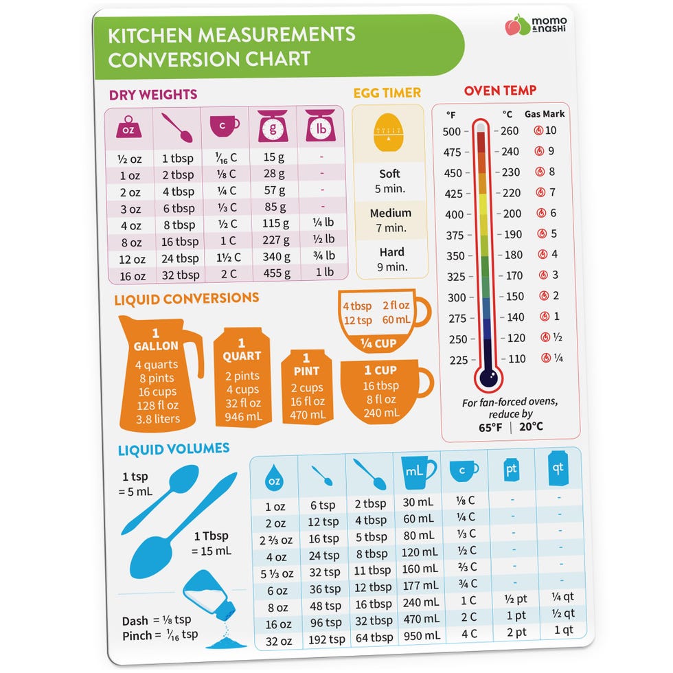 Kitchen Conversion Chart Magnet