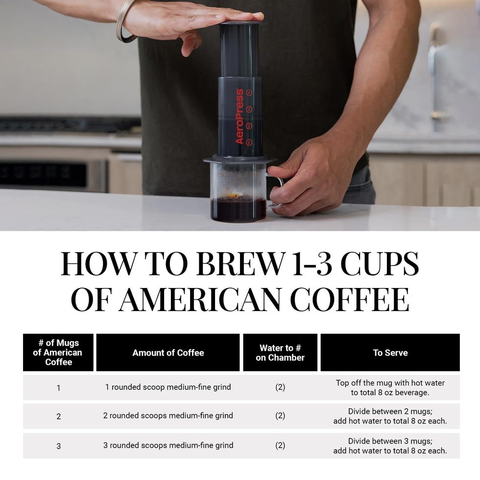 Coffee and Espresso Maker