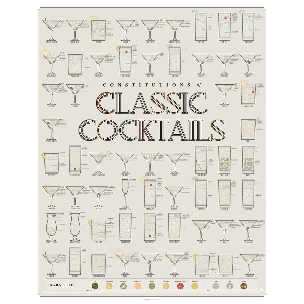 Constitutions of Classic Cocktails