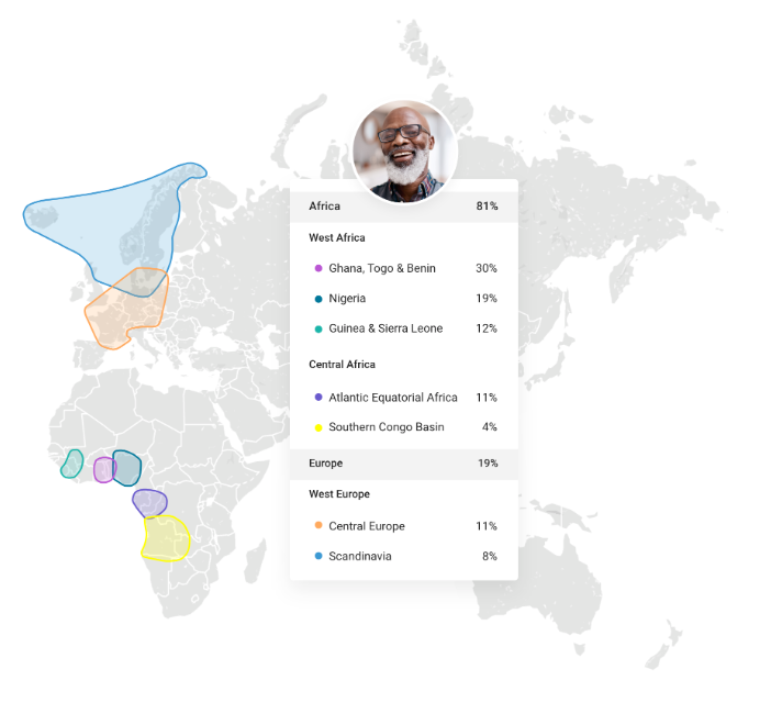 DNA Tests