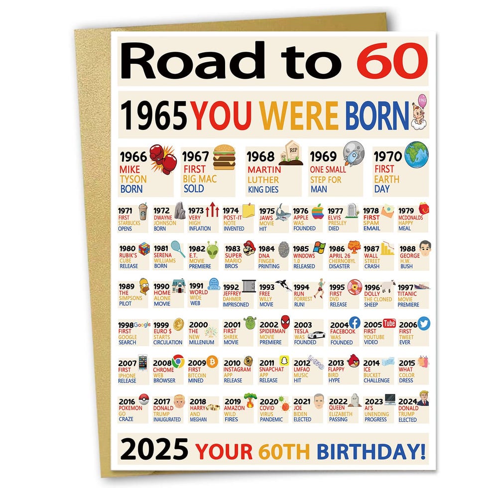Happy 60th Birthday Card