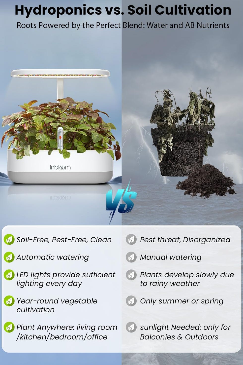 Hydroponics Indoor Growing System
