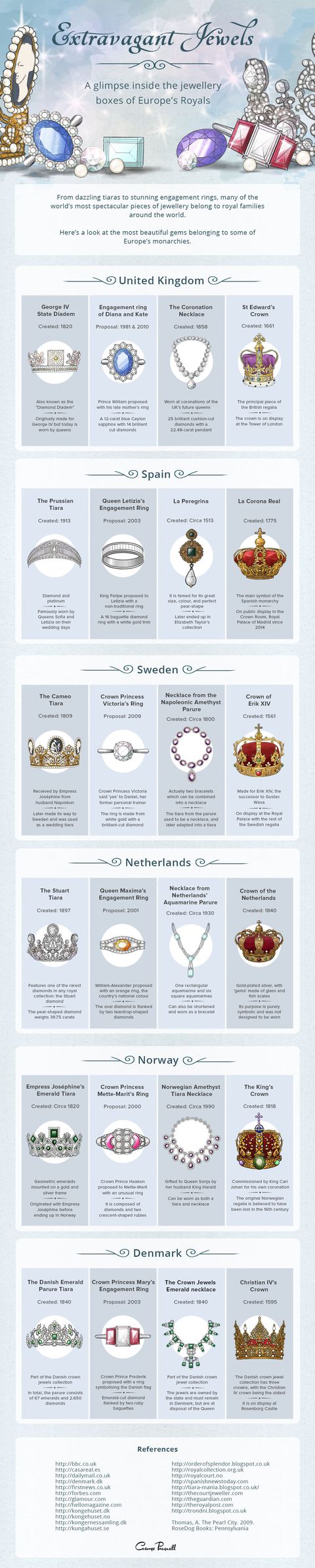 Royal jewelry