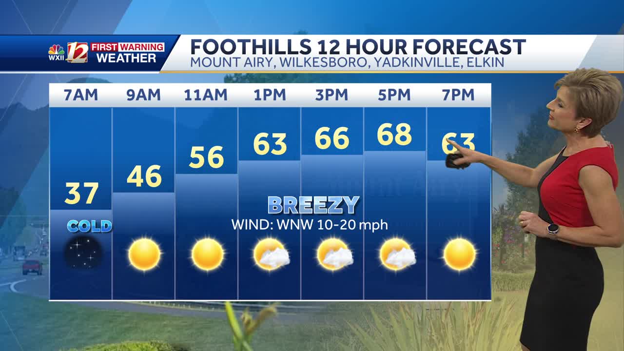 WATCH: Warm, windy, sunny Friday