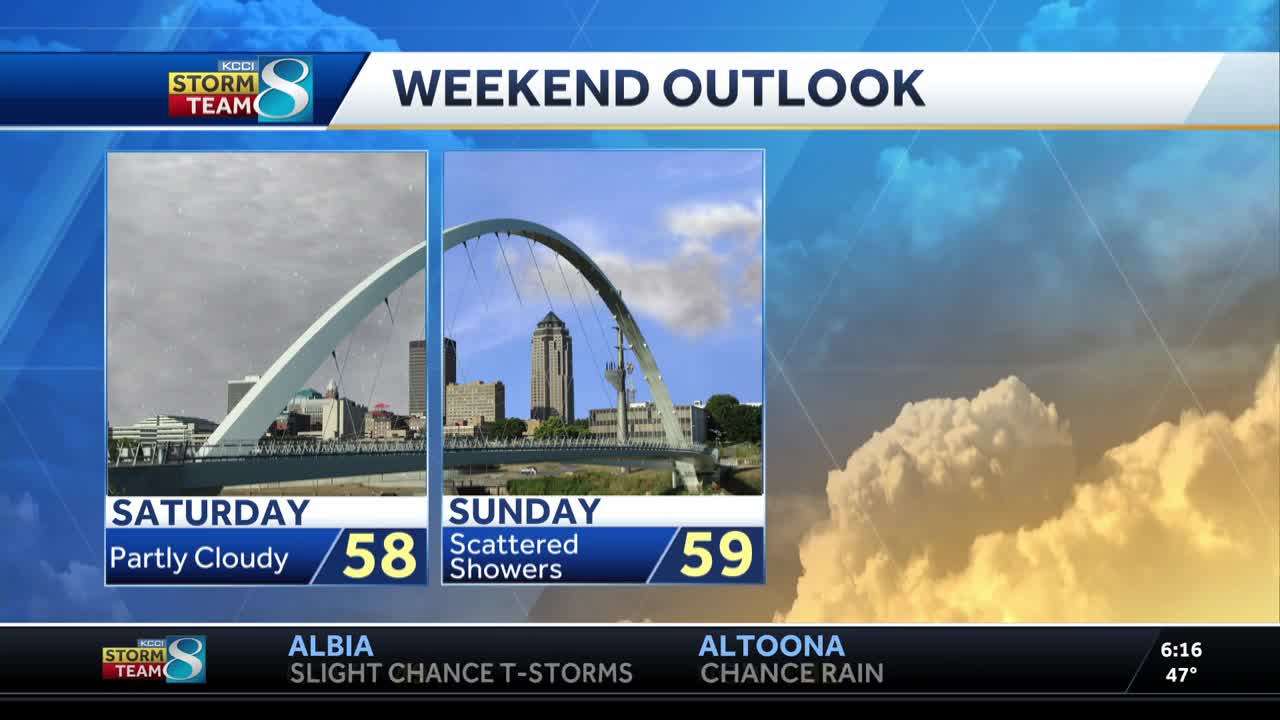 Iowa Weather: Sunny skies, light winds, and mild weather returns today
