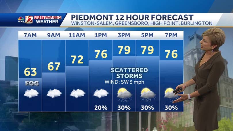 Cloud breaks Thursday, isolated showers and storms