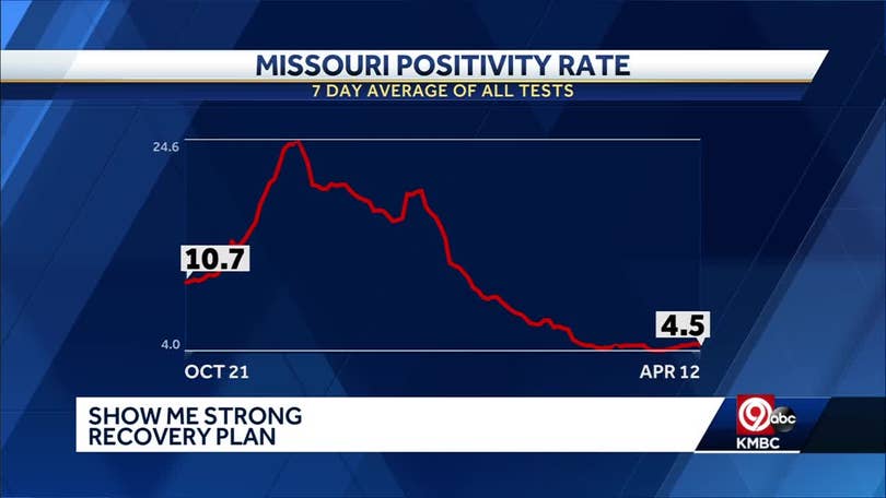 Missouri House Votes Against Proof Of Vaccine Mandates