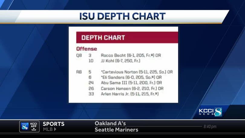 Here's the Week 1 depth chart and 2023 schedule for the Baltimore