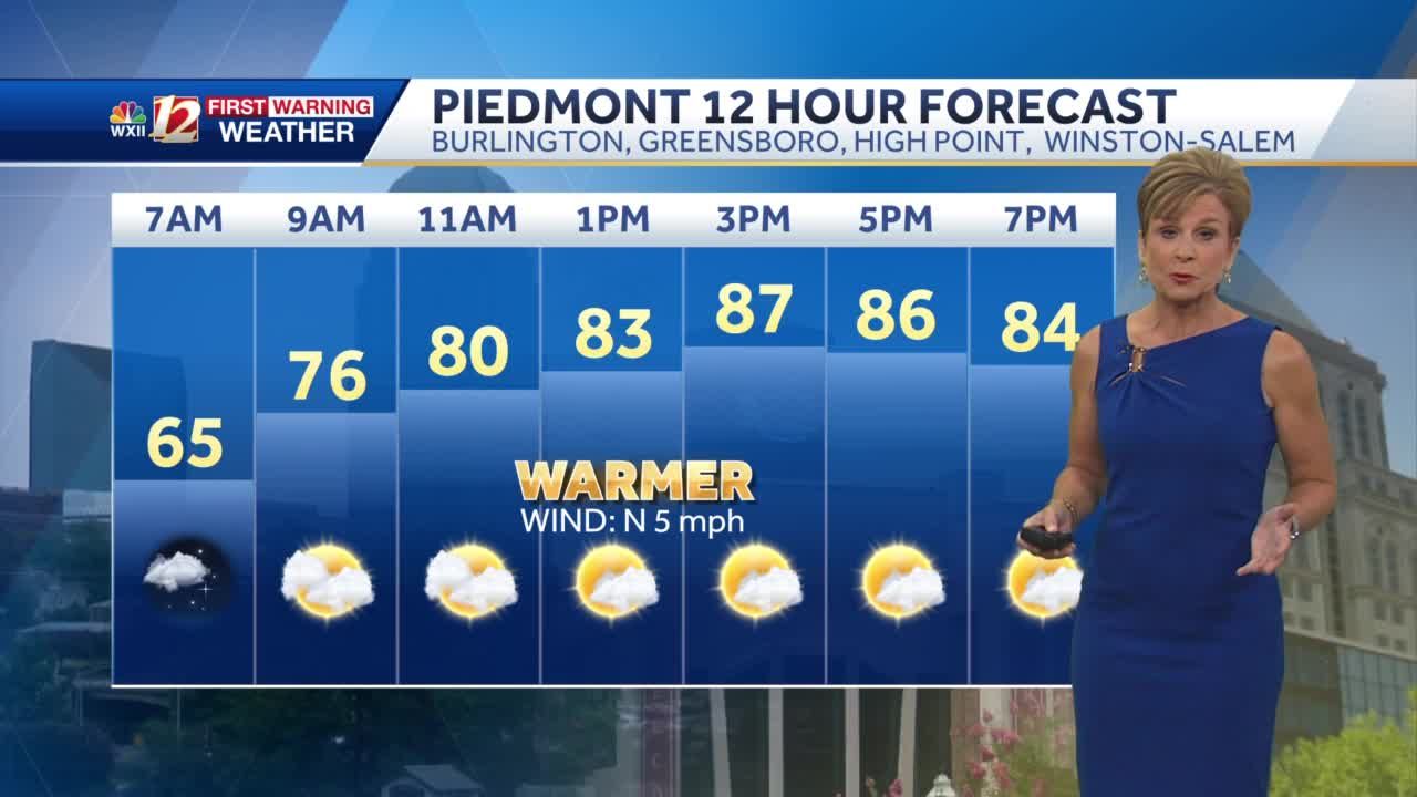 WATCH: Hot week at first, then cooler
