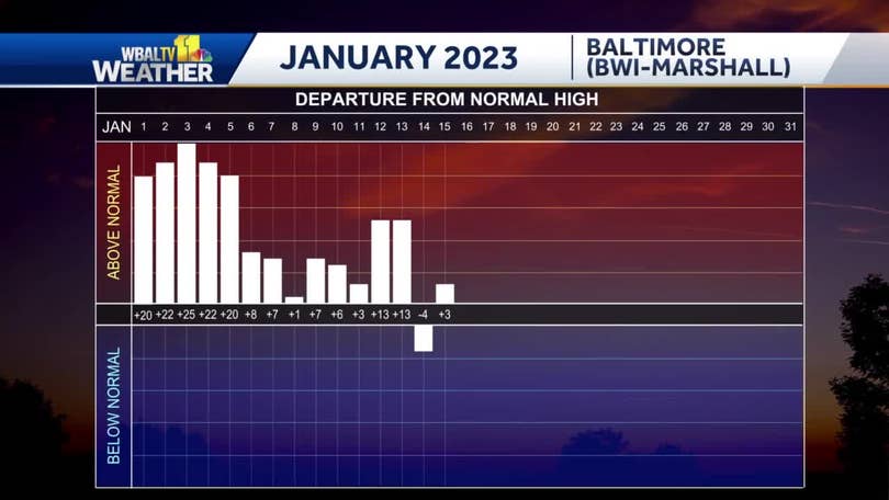 What tomorrow holds: A look at what could be the 2023 Baltimore