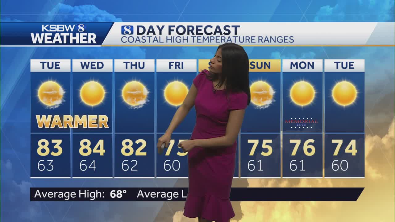 Temperatures set to cool after Wednesday on Central Coast