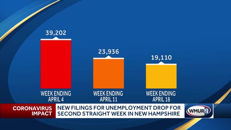 Number of Granite Staters filing for unemployment drops for 2nd week